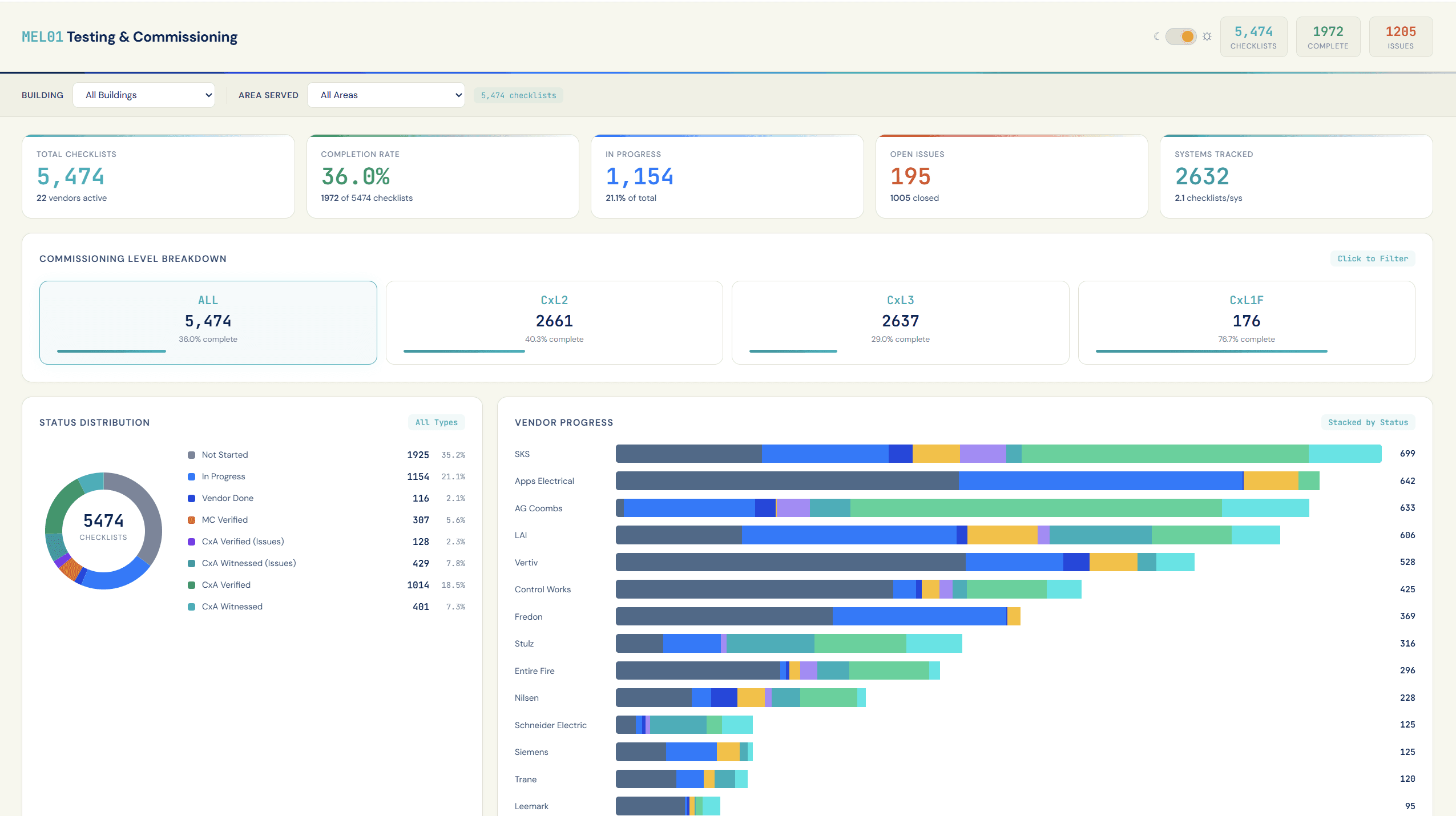 Testing & commissioning dashboard — Nomad SPS