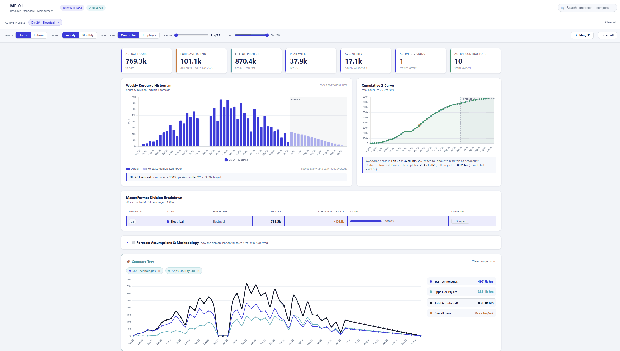 Sub-contractor compare dashboard — Nomad SPS