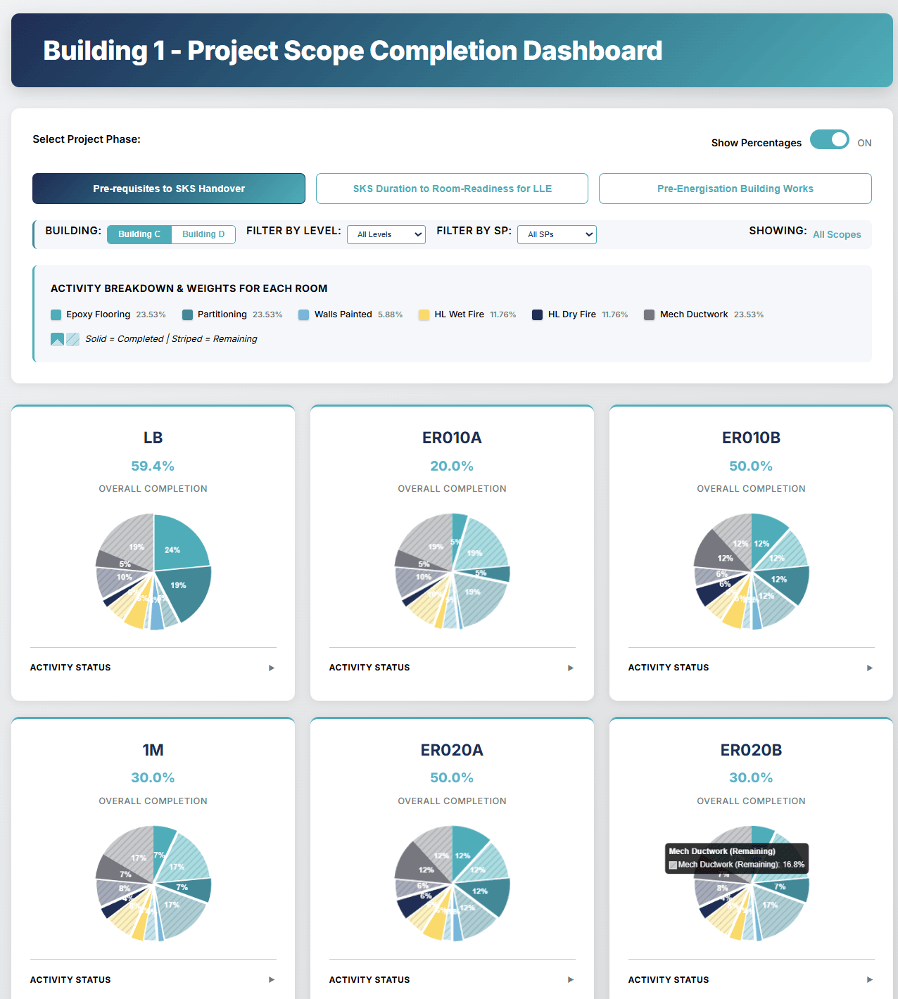 Area readiness for equipment dashboard — Nomad SPS